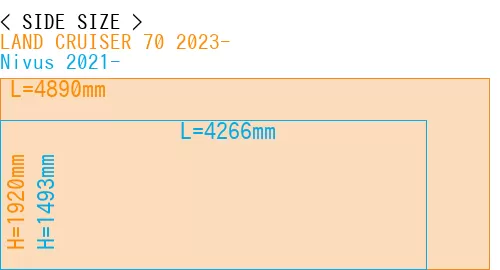 #LAND CRUISER 70 2023- + Nivus 2021-